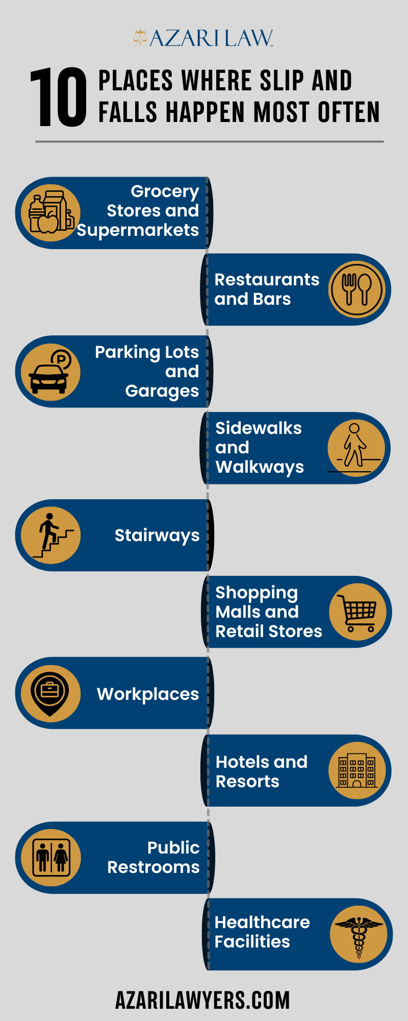 10 Places Where Slip And Falls Happen Most Often Infographic